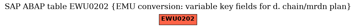 E-R Diagram for table EWU0202 (EMU conversion: variable key fields for d. chain/mrdn plan)