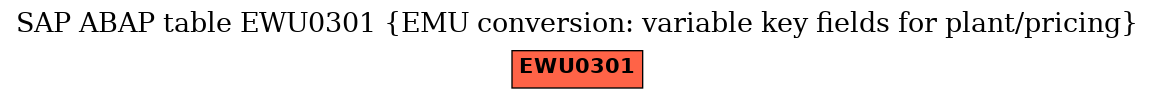 E-R Diagram for table EWU0301 (EMU conversion: variable key fields for plant/pricing)
