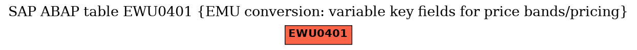 E-R Diagram for table EWU0401 (EMU conversion: variable key fields for price bands/pricing)