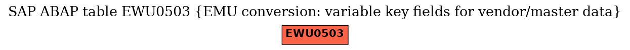 E-R Diagram for table EWU0503 (EMU conversion: variable key fields for vendor/master data)