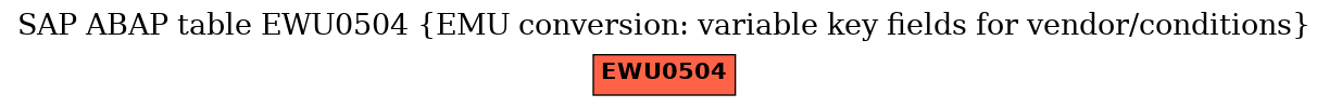 E-R Diagram for table EWU0504 (EMU conversion: variable key fields for vendor/conditions)