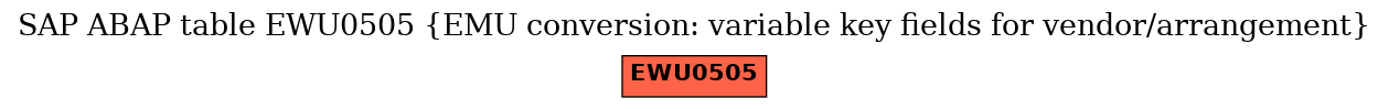 E-R Diagram for table EWU0505 (EMU conversion: variable key fields for vendor/arrangement)