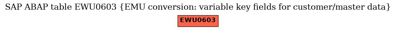 E-R Diagram for table EWU0603 (EMU conversion: variable key fields for customer/master data)