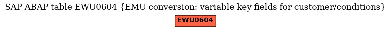 E-R Diagram for table EWU0604 (EMU conversion: variable key fields for customer/conditions)