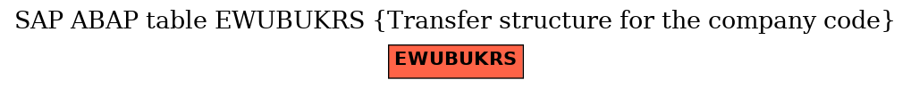 E-R Diagram for table EWUBUKRS (Transfer structure for the company code)