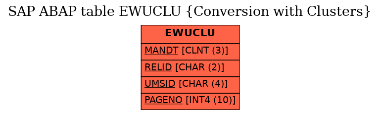 E-R Diagram for table EWUCLU (Conversion with Clusters)