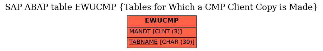 E-R Diagram for table EWUCMP (Tables for Which a CMP Client Copy is Made)