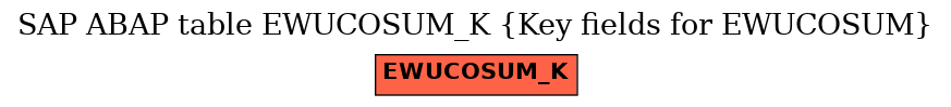 E-R Diagram for table EWUCOSUM_K (Key fields for EWUCOSUM)