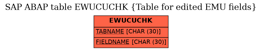 E-R Diagram for table EWUCUCHK (Table for edited EMU fields)