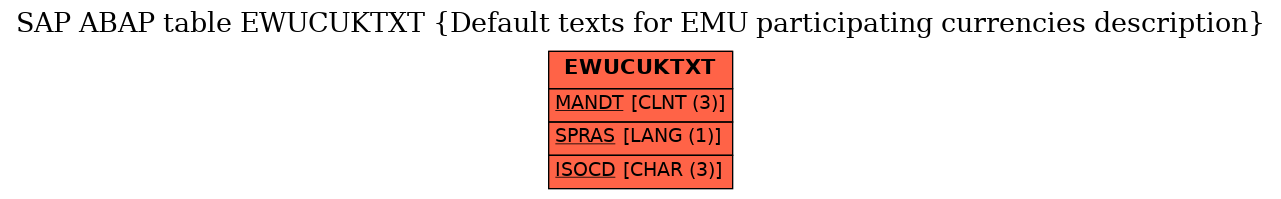 E-R Diagram for table EWUCUKTXT (Default texts for EMU participating currencies description)