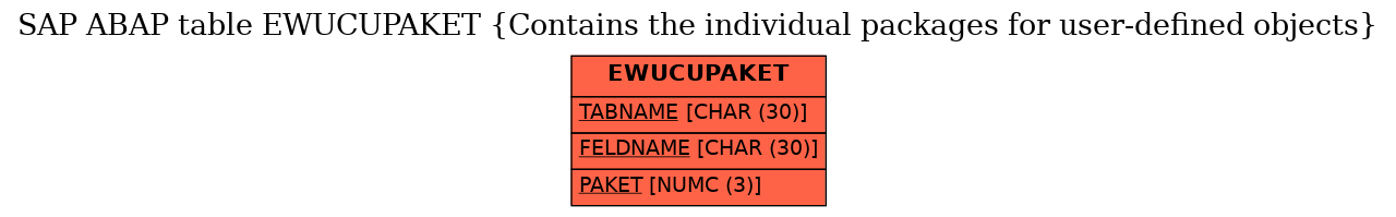 E-R Diagram for table EWUCUPAKET (Contains the individual packages for user-defined objects)