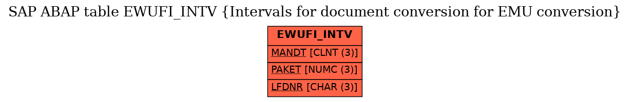 E-R Diagram for table EWUFI_INTV (Intervals for document conversion for EMU conversion)