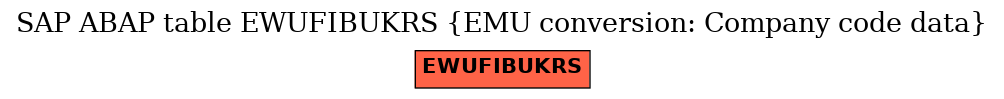 E-R Diagram for table EWUFIBUKRS (EMU conversion: Company code data)