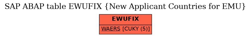 E-R Diagram for table EWUFIX (New Applicant Countries for EMU)