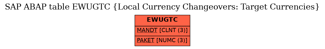 E-R Diagram for table EWUGTC (Local Currency Changeovers: Target Currencies)