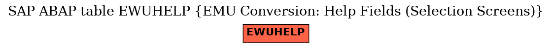 E-R Diagram for table EWUHELP (EMU Conversion: Help Fields (Selection Screens))