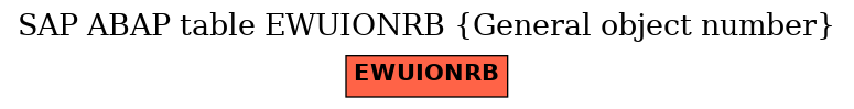 E-R Diagram for table EWUIONRB (General object number)