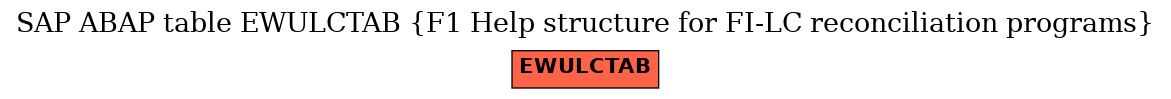 E-R Diagram for table EWULCTAB (F1 Help structure for FI-LC reconciliation programs)