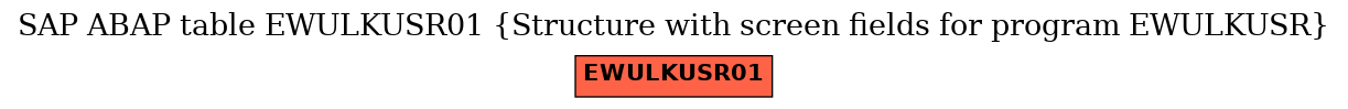 E-R Diagram for table EWULKUSR01 (Structure with screen fields for program EWULKUSR)