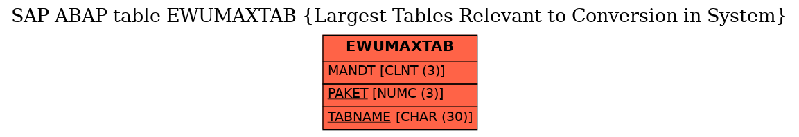E-R Diagram for table EWUMAXTAB (Largest Tables Relevant to Conversion in System)