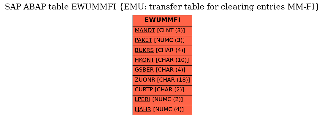 E-R Diagram for table EWUMMFI (EMU: transfer table for clearing entries MM-FI)