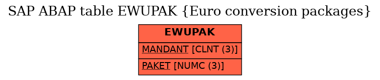 E-R Diagram for table EWUPAK (Euro conversion packages)