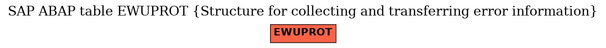 E-R Diagram for table EWUPROT (Structure for collecting and transferring error information)