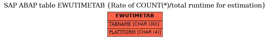 E-R Diagram for table EWUTIMETAB (Rate of COUNT(*)/total runtime for estimation)