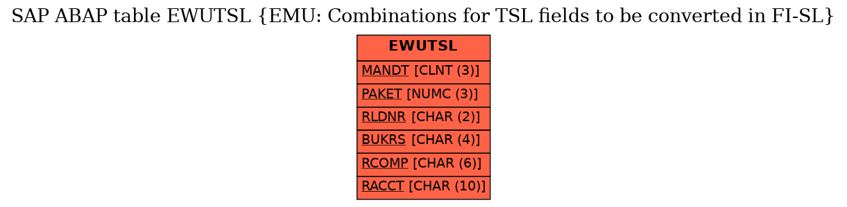 E-R Diagram for table EWUTSL (EMU: Combinations for TSL fields to be converted in FI-SL)