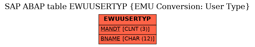 E-R Diagram for table EWUUSERTYP (EMU Conversion: User Type)