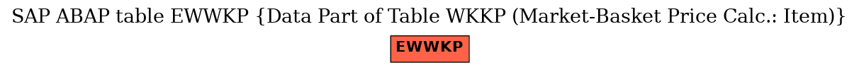 E-R Diagram for table EWWKP (Data Part of Table WKKP (Market-Basket Price Calc.: Item))