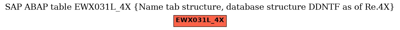 E-R Diagram for table EWX031L_4X (Name tab structure, database structure DDNTF as of Re.4X)