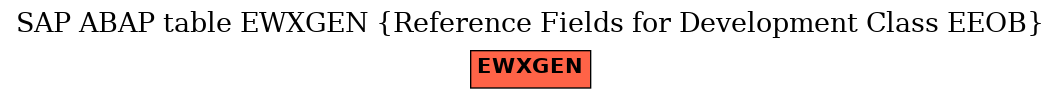 E-R Diagram for table EWXGEN (Reference Fields for Development Class EEOB)