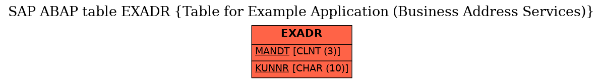 E-R Diagram for table EXADR (Table for Example Application (Business Address Services))