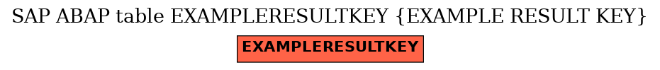 E-R Diagram for table EXAMPLERESULTKEY (EXAMPLE RESULT KEY)