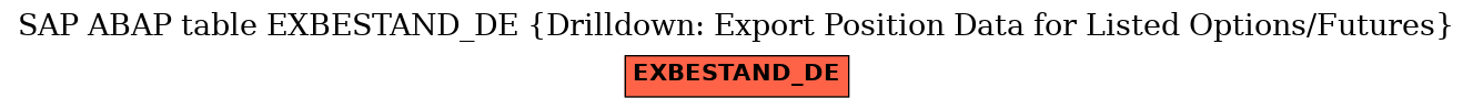 E-R Diagram for table EXBESTAND_DE (Drilldown: Export Position Data for Listed Options/Futures)