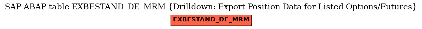 E-R Diagram for table EXBESTAND_DE_MRM (Drilldown: Export Position Data for Listed Options/Futures)