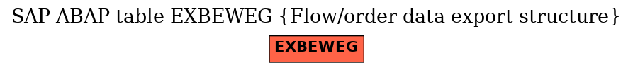 E-R Diagram for table EXBEWEG (Flow/order data export structure)