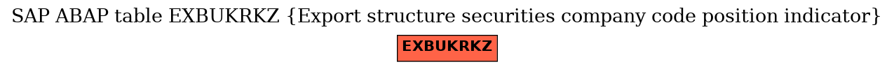 E-R Diagram for table EXBUKRKZ (Export structure securities company code position indicator)