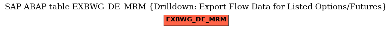 E-R Diagram for table EXBWG_DE_MRM (Drilldown: Export Flow Data for Listed Options/Futures)