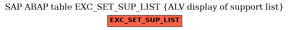 E-R Diagram for table EXC_SET_SUP_LIST (ALV display of support list)