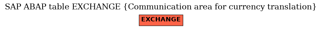 E-R Diagram for table EXCHANGE (Communication area for currency translation)