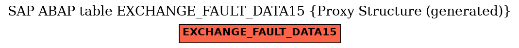 E-R Diagram for table EXCHANGE_FAULT_DATA15 (Proxy Structure (generated))