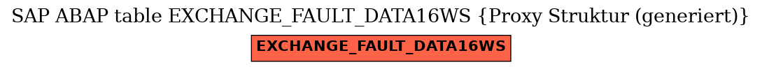 E-R Diagram for table EXCHANGE_FAULT_DATA16WS (Proxy Struktur (generiert))