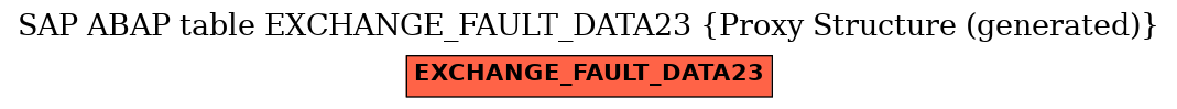 E-R Diagram for table EXCHANGE_FAULT_DATA23 (Proxy Structure (generated))