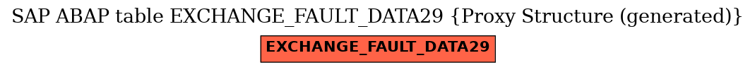 E-R Diagram for table EXCHANGE_FAULT_DATA29 (Proxy Structure (generated))
