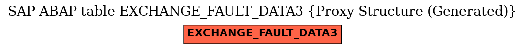 E-R Diagram for table EXCHANGE_FAULT_DATA3 (Proxy Structure (Generated))