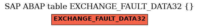 E-R Diagram for table EXCHANGE_FAULT_DATA32 ( )