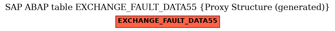 E-R Diagram for table EXCHANGE_FAULT_DATA55 (Proxy Structure (generated))