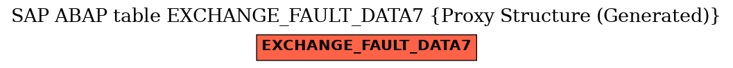 E-R Diagram for table EXCHANGE_FAULT_DATA7 (Proxy Structure (Generated))